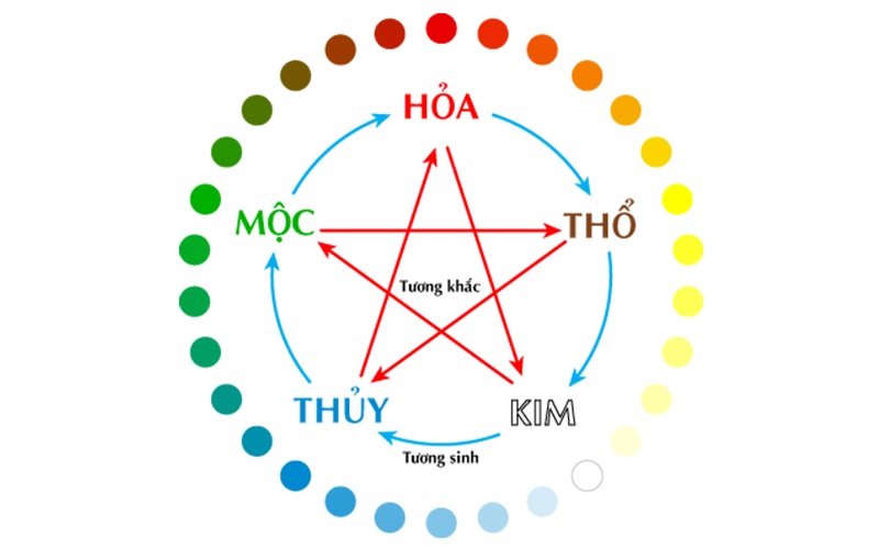 Điều gì đã xảy ra với năm 1978? Tử vi nam nữ Mậu Ngọ 1978 CỰC CHÍNH XÁC - Kinh nghiệm